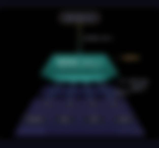 Foundation-model fusion · routing and aggregation · illustration 2 (blurred)