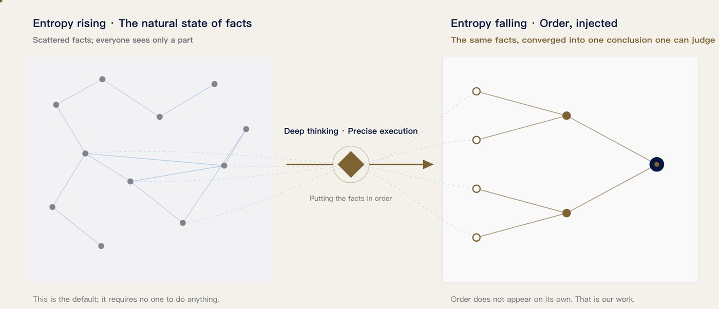 Glacier Capital postcard: Entropy rising and falling