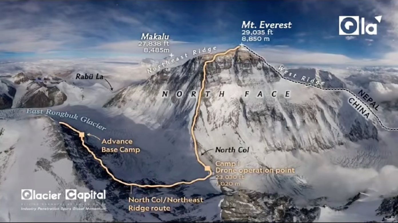 Glacier Capital postcard: Everest north face