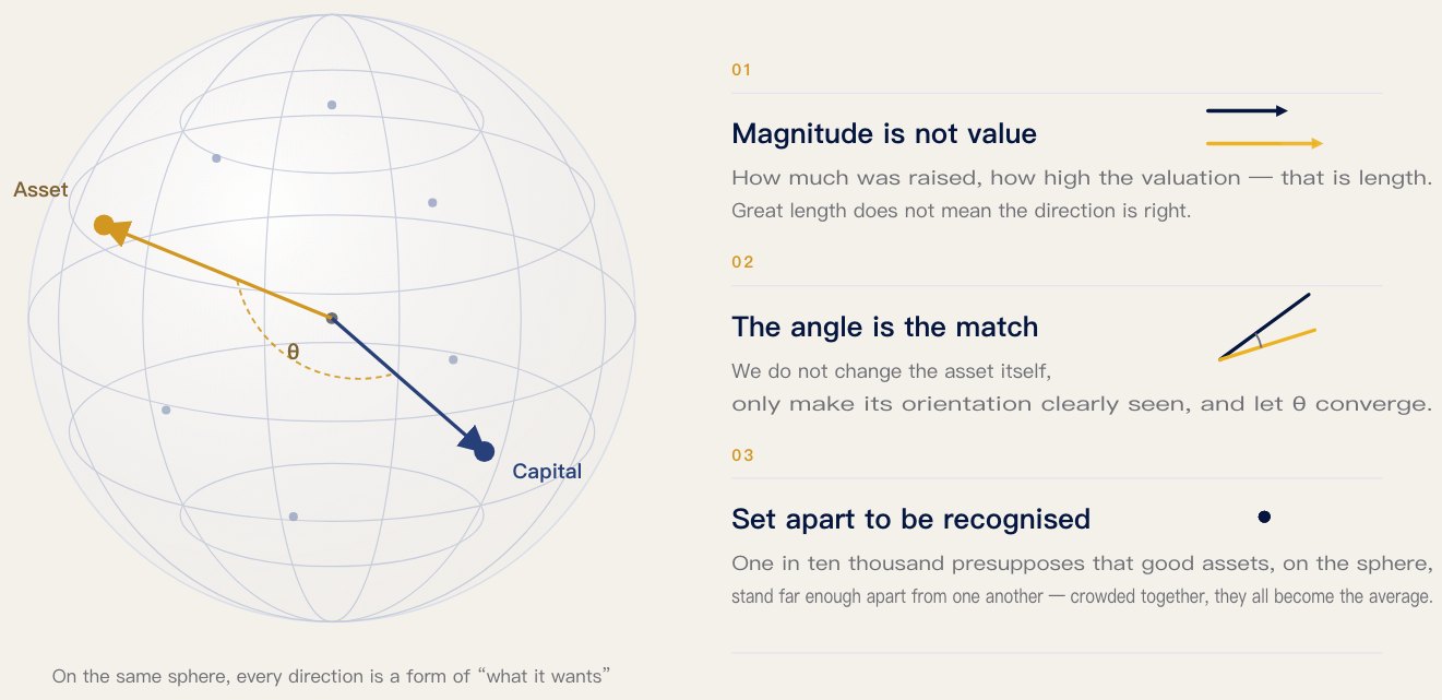 Glacier Capital postcard: The hypersphere · asset and capital