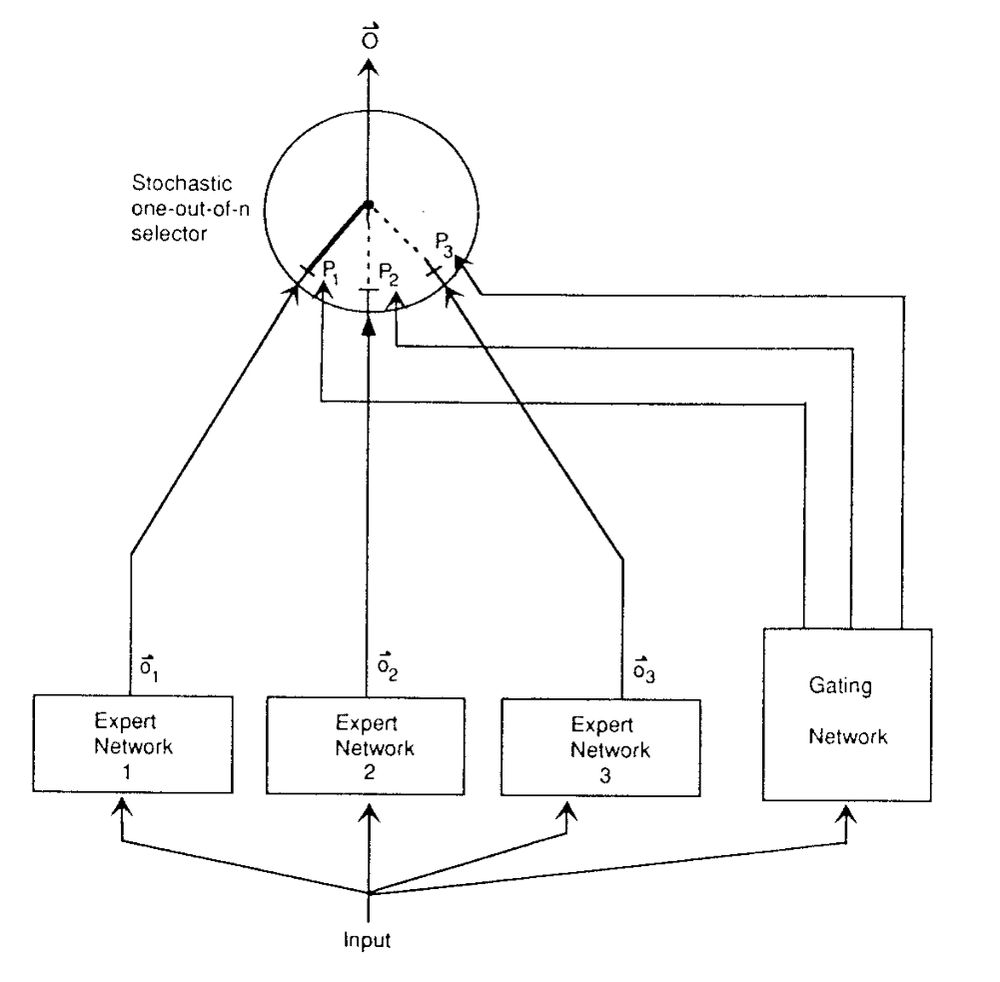Expert-Model Merging